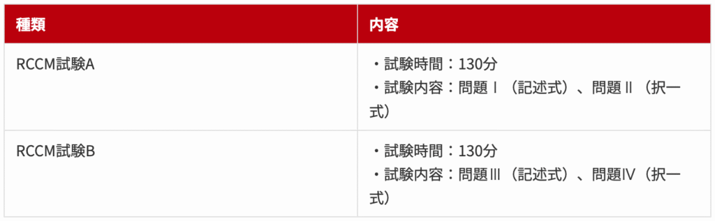 RCCMの試験概要