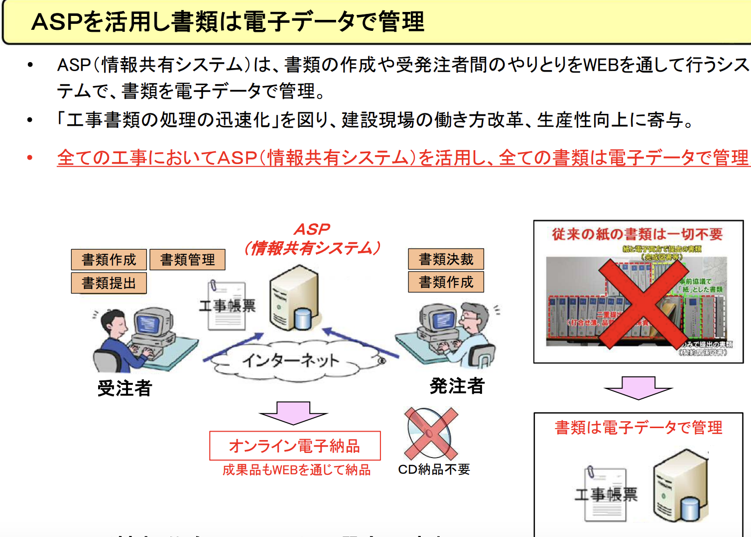 電子データ　簡素化